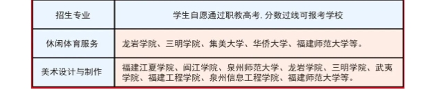 福建财茂工业技术学校2024年升本实验班招生计划