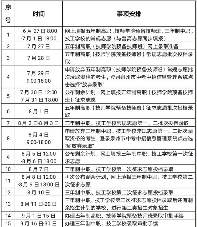 2023年泉州市中职学校、技工学校(含五年制高职、技师学院预备技师班)招生工作日程安排表