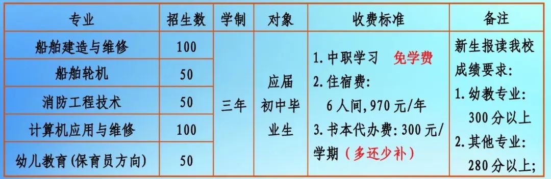 福建船舶工程技术学校2023年招生简章（公办）