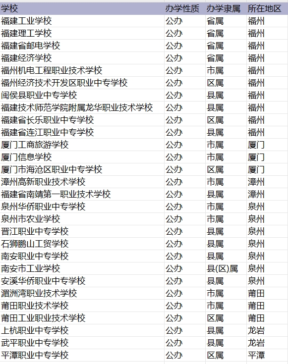 福建有哪些中职学校开设物联网技术应用专业？