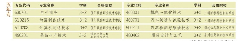 厦门市集美职业技术学校2024年五年制招生计划