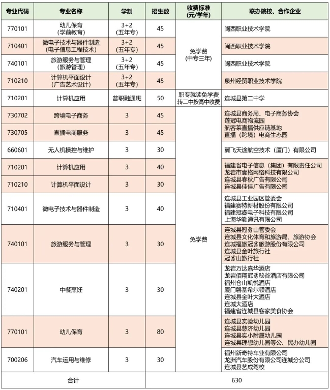 福建省漳平职业中专学校