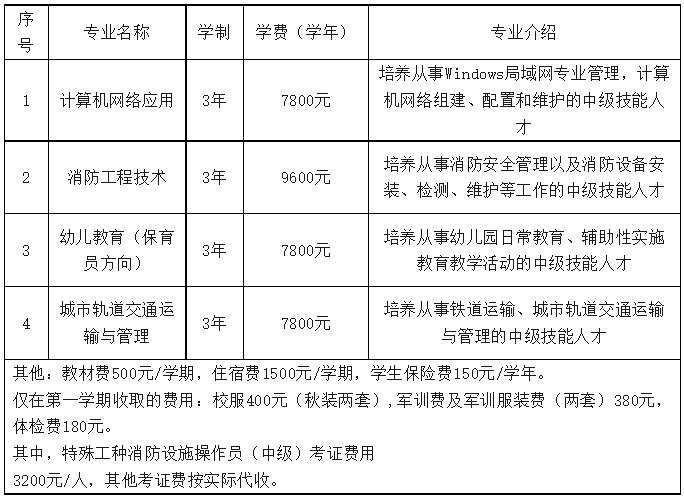 福建省东南技术学校2023年招生简章