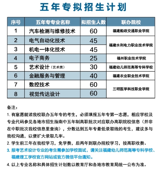 福建理工学校2024年五年专招生计划