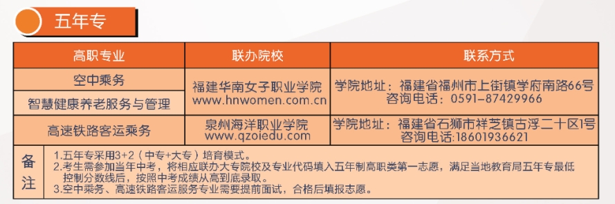 福建省民政学校五年专招生计划.png