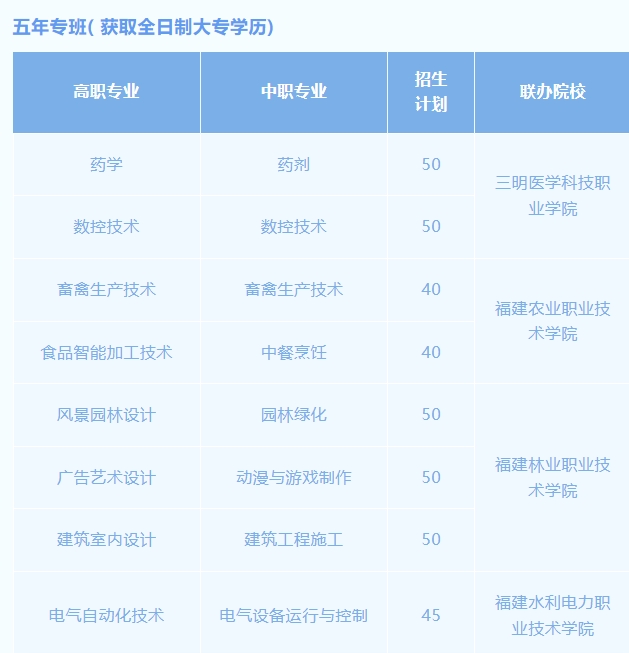 福建省三明市农业学校2023年五年专招生简章