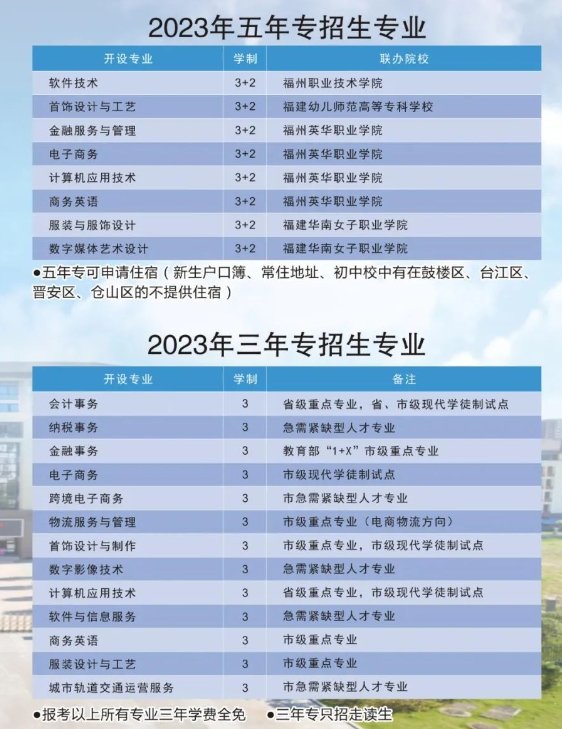 福建省福州财政金融职业中专学校2023年招生计划