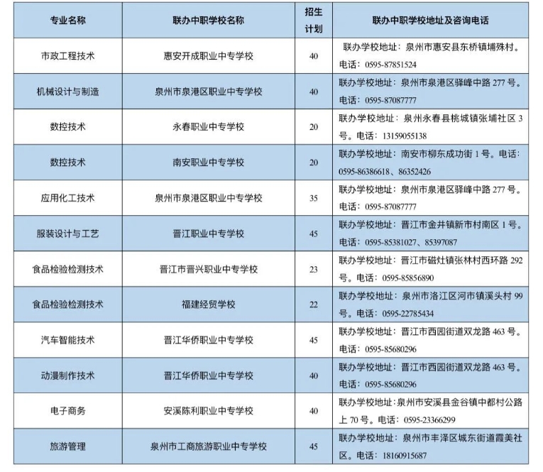 黎明职业大学五年专泉州招生计划.png