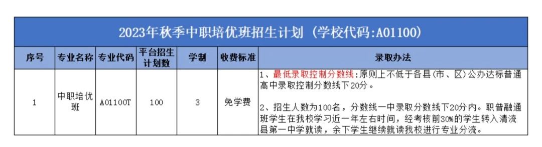 清流县高级职业中学2023年招生计划