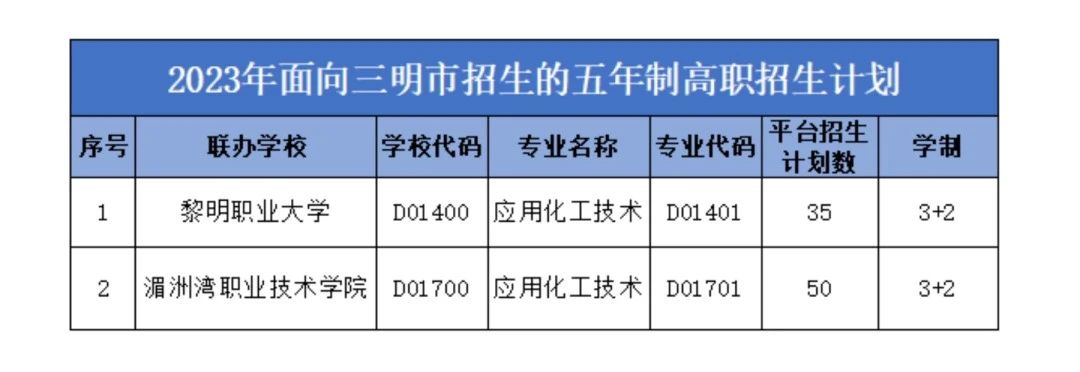 清流县高级职业中学2023年招生计划