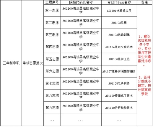 清流县高级职业中学志愿填报指南