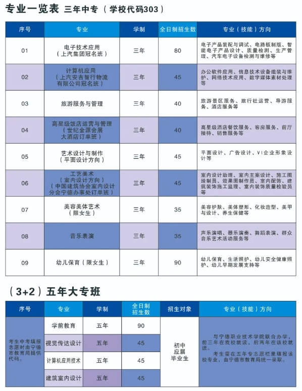 福建省宁德职业中专学校2023年招生计划