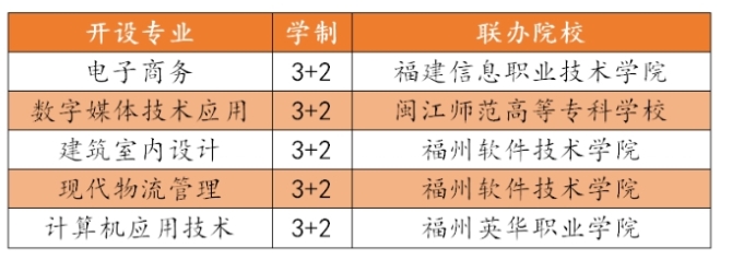 福州商贸职业中专学校2024年五年专招生专业