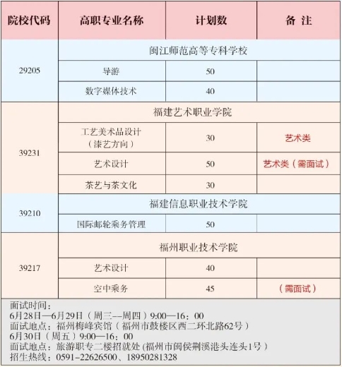 福建省福州旅游职业中专学校2023年招生计划