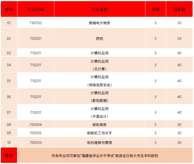 泉港中专学校推荐：泉港航运职业中专学校