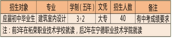 福建省柘荣职业技术学校五年专招生计划3.png