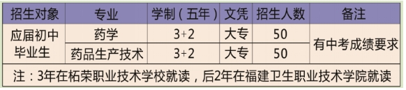 福建省柘荣职业技术学校五年专招生简章