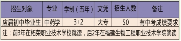 福建省柘荣职业技术学校五年专招生计划2.png