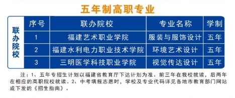 福建第二轻工业学校2024年五年专招生计划及专业推荐