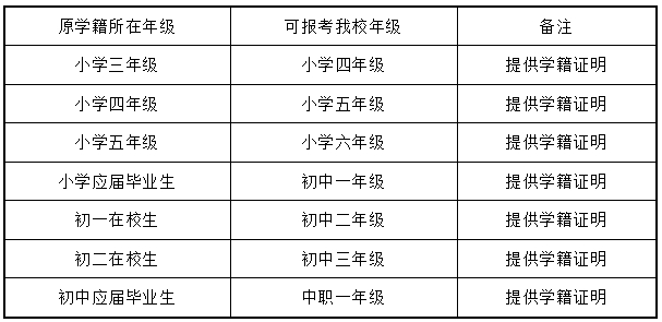 中央音乐学院鼓浪屿钢琴学校2024年招生简章