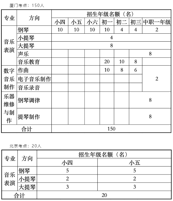 中央音乐学院鼓浪屿钢琴学校2024年招生简章