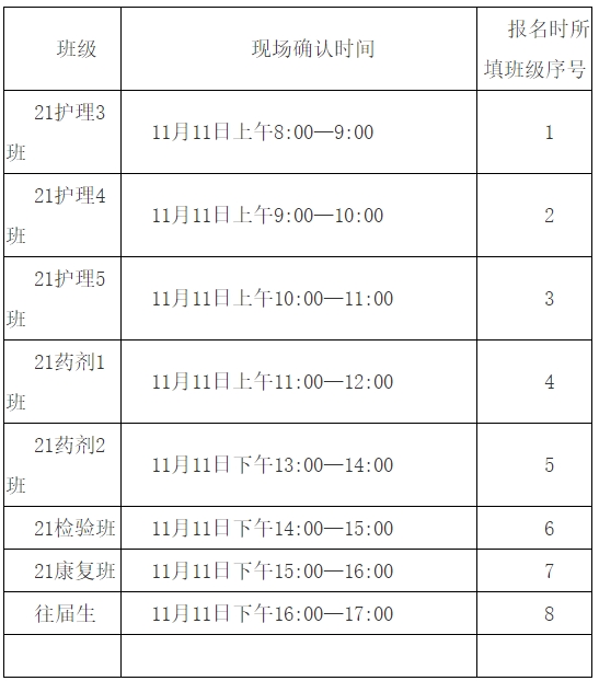 福建省龙岩卫生学校高职分类现场确认