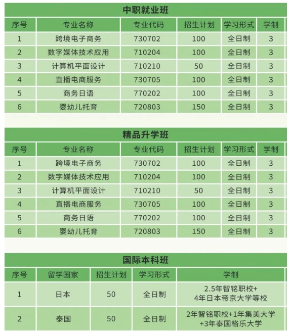 福清智铭职业技术学校招生计划