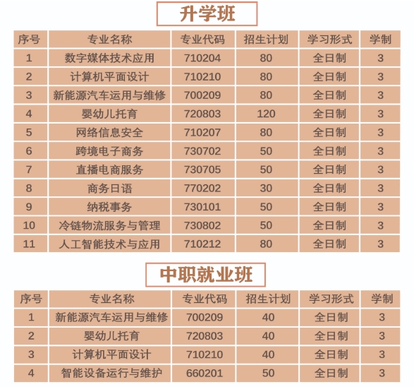 福清智铭职业技术学校招生专业设置