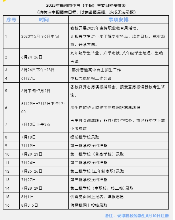 福建省永泰城乡建设职业中专学校中考招生