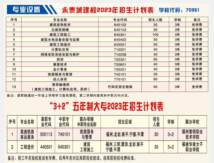 福建省永泰城乡建设职业中专学校招生计划