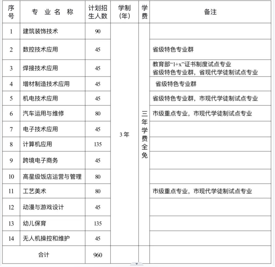 罗源县高级职业中学招生计划