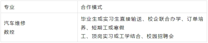 校企招聘优质院校推荐——福建省闽江职业技术学校