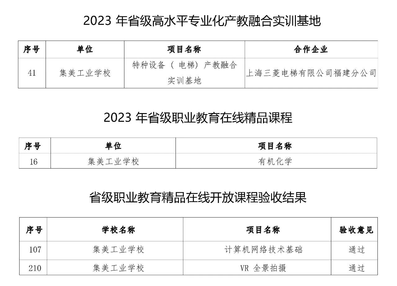 集美工业学校获批2023年省级职业教育信息化和产教融合重点项目4项