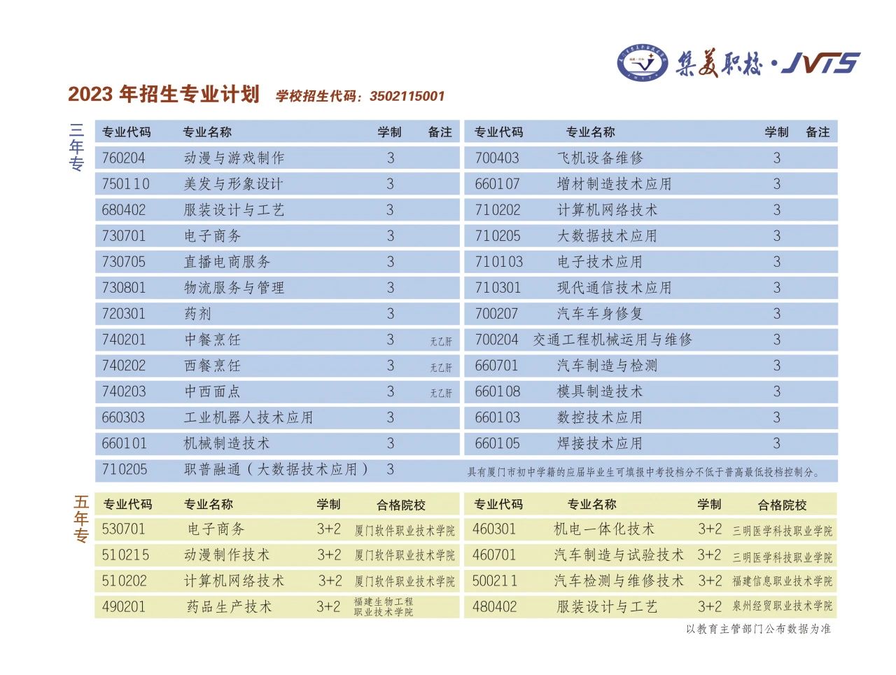 厦门市集美职业技术学校招生计划