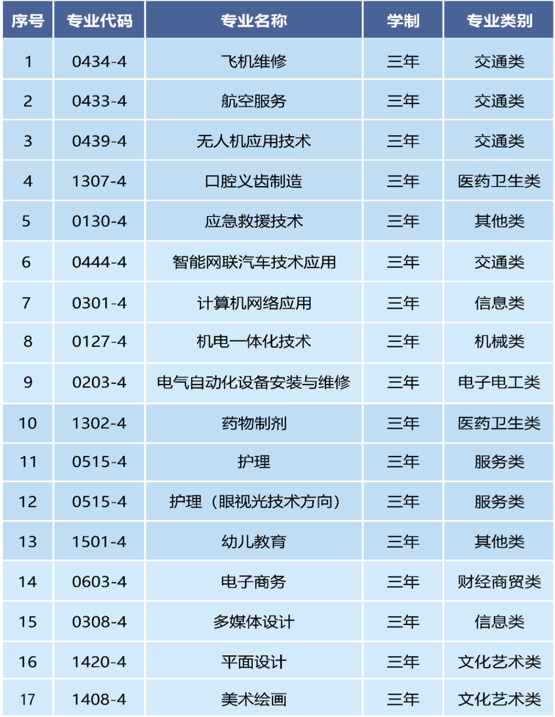 泉州市云扬航空职业技术学校2024年春招简章