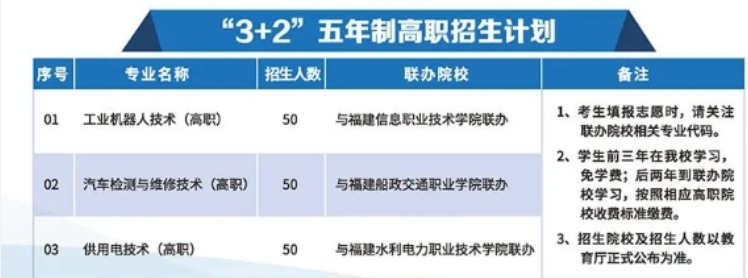 2024年福建工业学校3+2五年制高职报考专业及注意事项