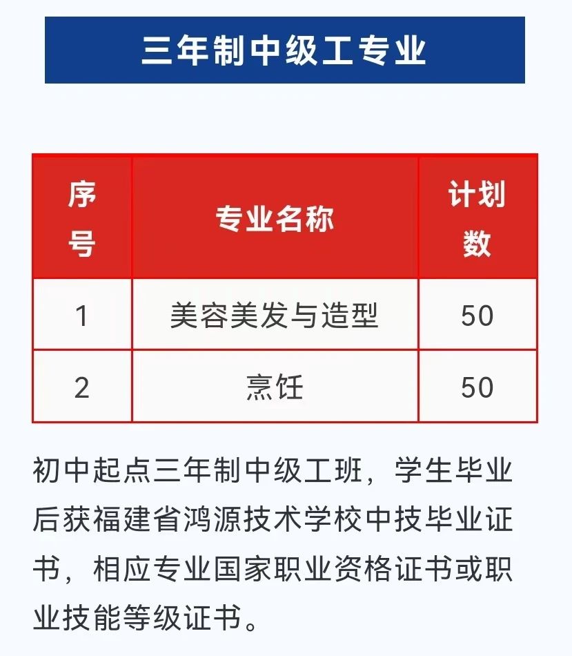 福建省鸿源技术学校2024年招生简章