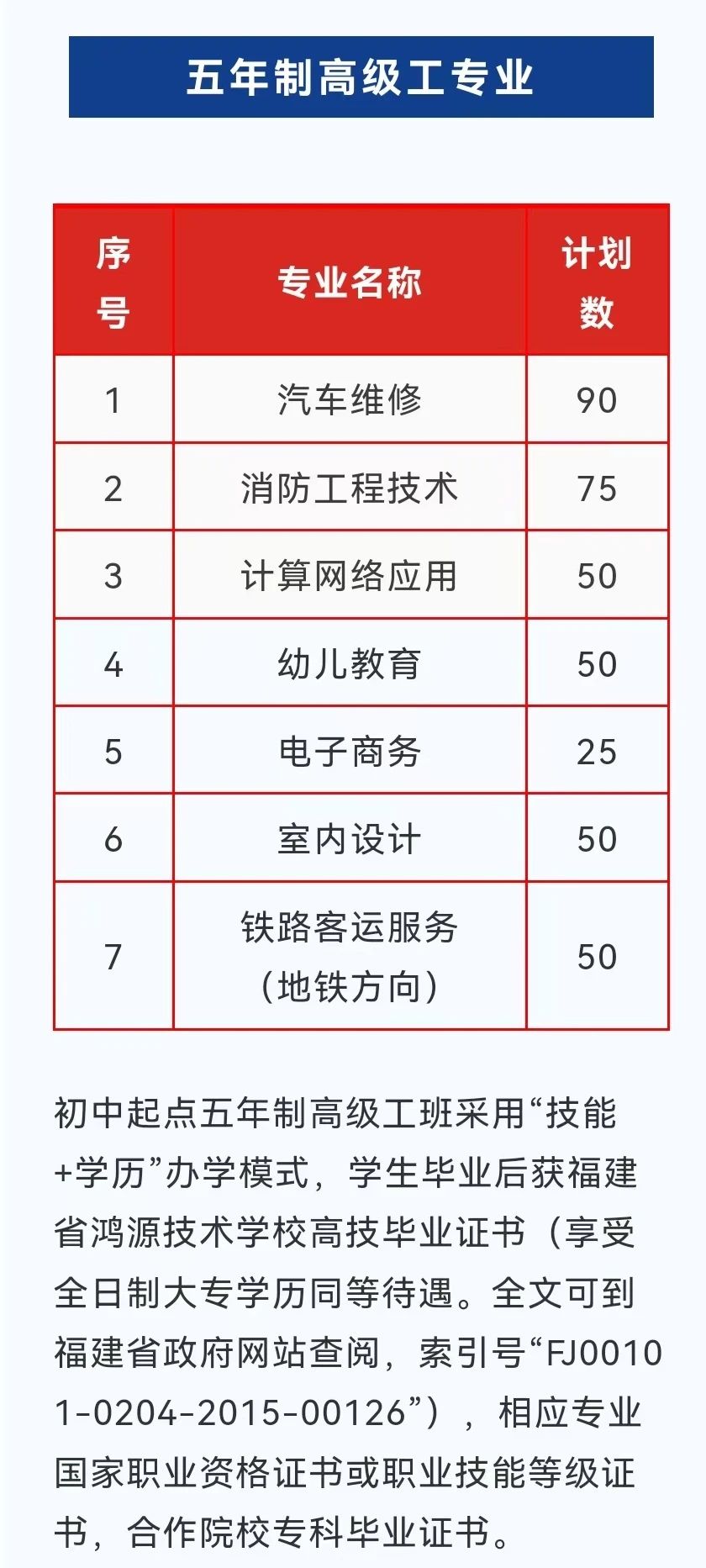 福建省鸿源技术学校2024年招生简章