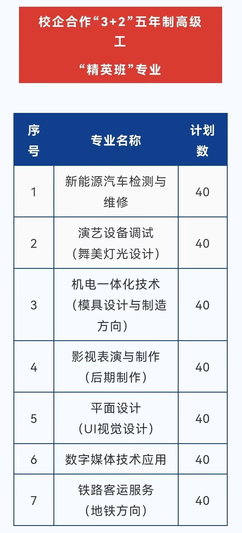 福建省鸿源技术学校2024年招生简章