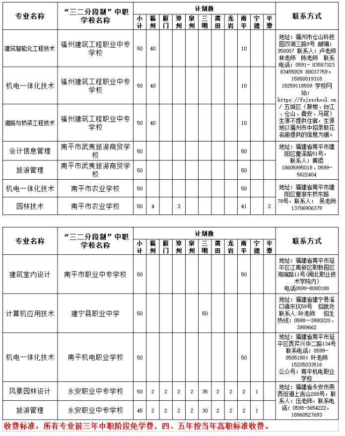 福建林业职业技术学院五年制高职招生计划2.png