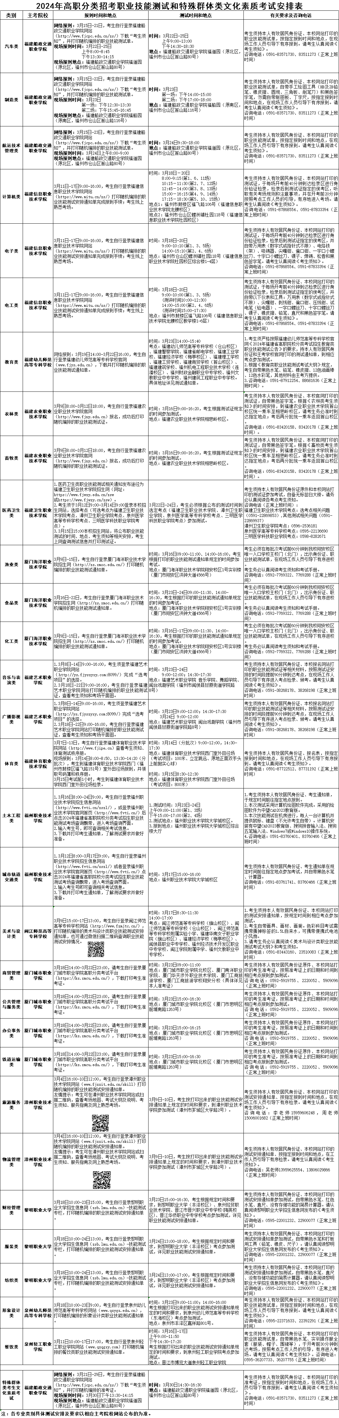 2024年福建高职分类招考职业技能测试温馨提醒