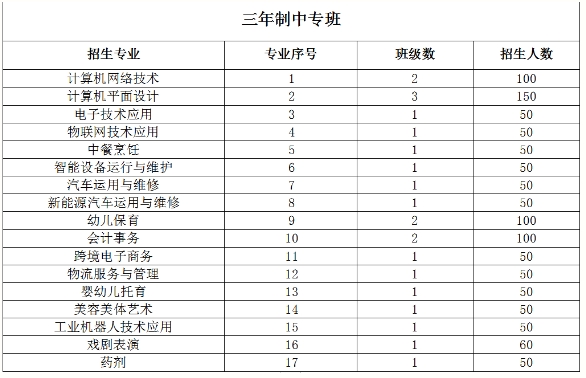 福建省连江职业中专学校