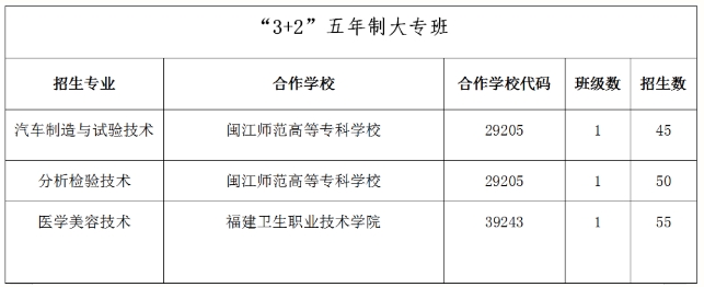 福建省连江职业中专学校