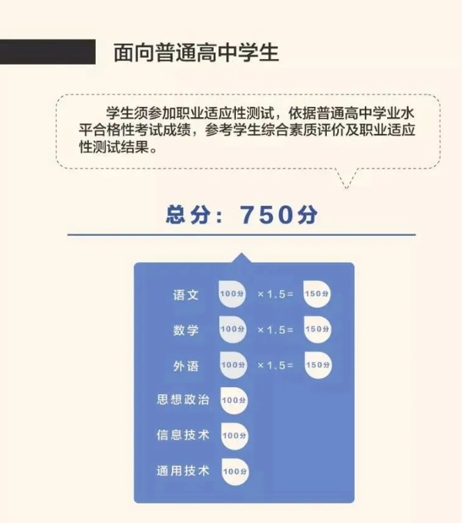 福建高职分类考试高中考试分数换算.png