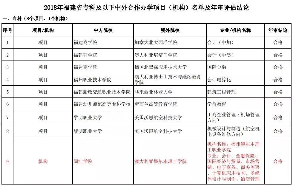 福建中外合作学校名单