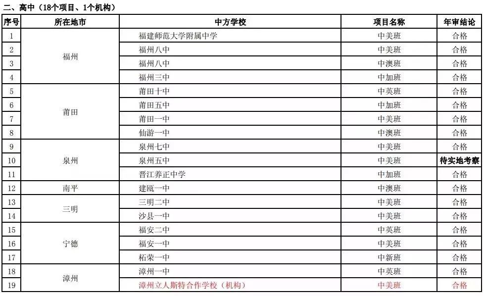 福建中外合作学校名单