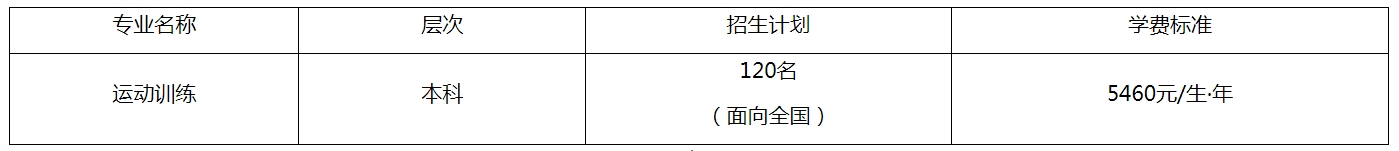 2024年福建师范大学体育单招简章