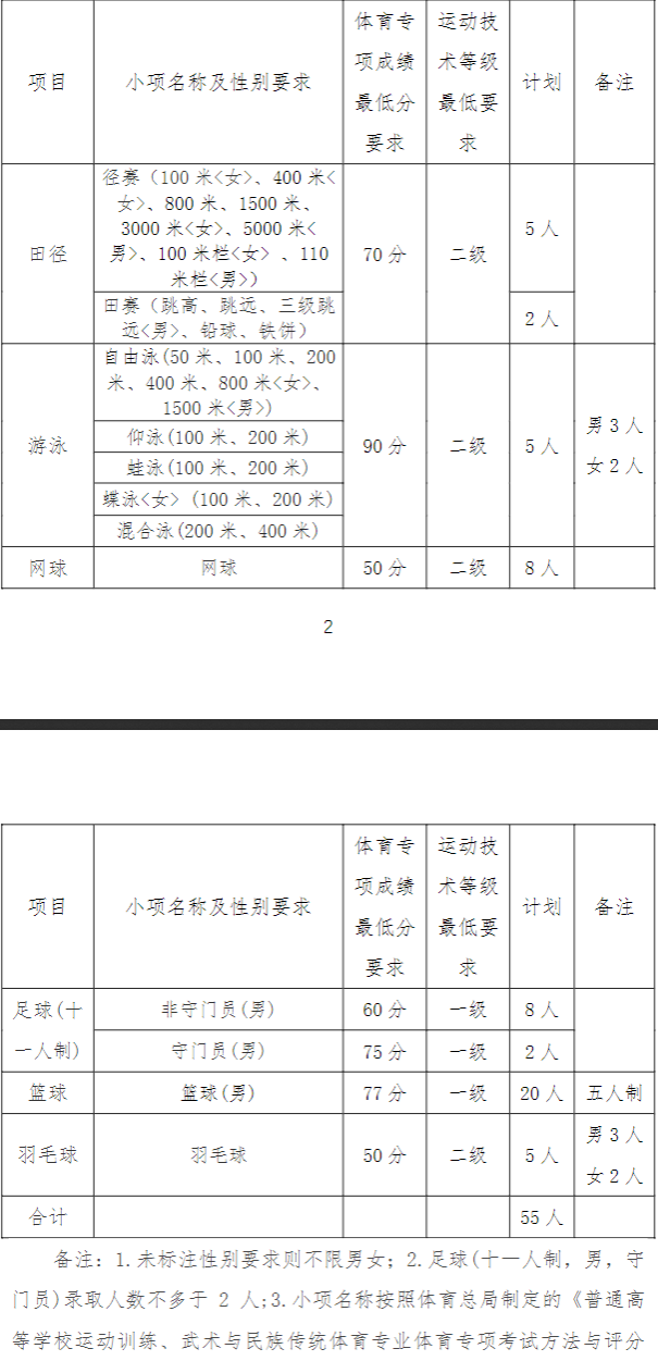 华侨大学2024年运动训练专业招生简章