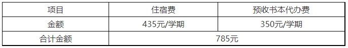 2024年福建经贸学校如何收费?一年学费多少?