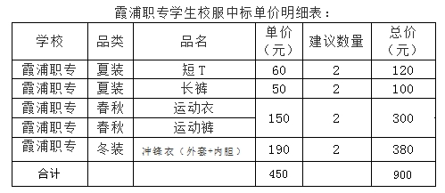 2024年霞浦职业中专学校校服收费表